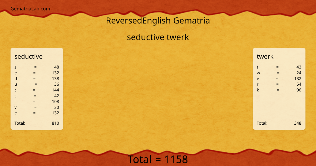 seductive twerk in reversedEnglish Gematria